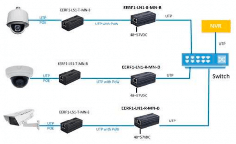 eCopper EERF1-LN1-R-MN-B KBC Networks eCopper EERF1-LN1-R-MN-B KBC Networks
