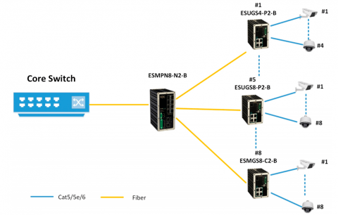 Switch Ethernet ESMPN8-N2-B KBC Networks Switch Ethernet ESMPN8-N2-B KBC Networks