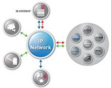 IB-SYSTEM-IP