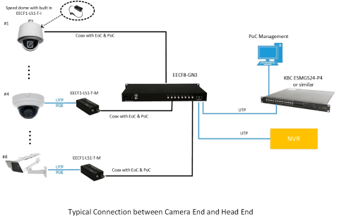 La tecnología eCopper™ de KBC Networks llega al mercado español a través de ProdexTec La tecnología eCopper™ de KBC Networks llega al mercado español a través de ProdexTec