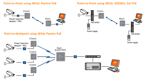 Antena Wireless WES3HTG-AX-Az KBC Networks