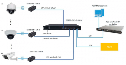 eCopper EECF16-GN3-R-Rz-B KBC Networks