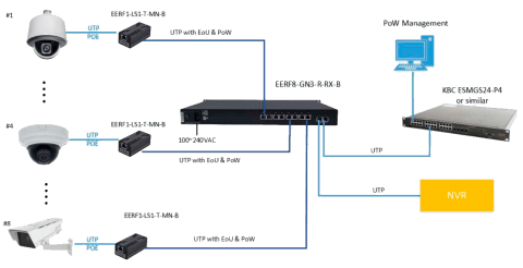 eCopper EERF8-GN3-R-Rz-B KBC Networks eCopper EERF8-GN3-R-Rz-B KBC Networks
