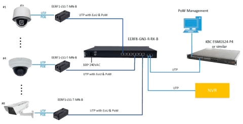 eCopper EERF8-GN3-R-Rz-B KBC Networks