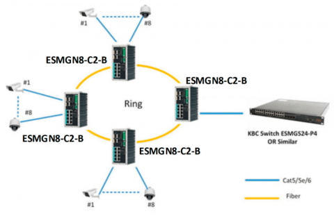 Switch Ethernet ESMGN8-C2-B KBC Networks