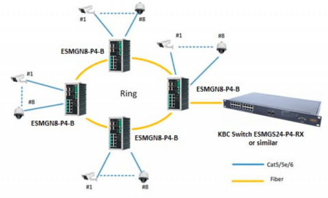 Switch Ethernet ESMGN8-P4-B KBC Networks