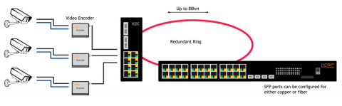 Switch Ethernet ESMGS24-P4-RzS KBC Networks