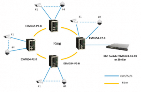 Switch Ethernet ESMGS4-P2-B KBC Networks