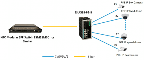 Switch Ethernet ESUGS8-P2-B KBC Networks