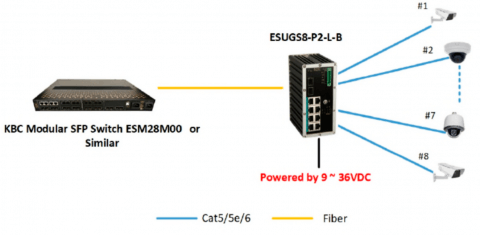 Switch Ethernet ESUGS8-P2-L-B KBC Networks