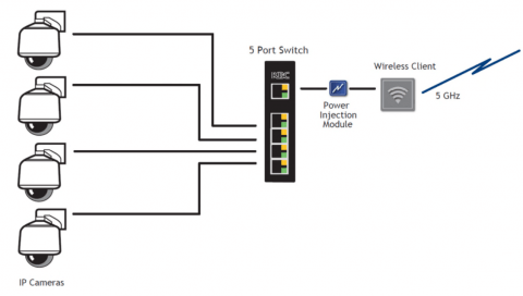 Switch Ethernet ESULH4-L1-W  KBC Networks