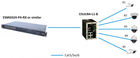 Switch Ethernet ESULN4-L1-B KBC Networks