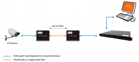 Conversor de Medios MCCG1-M1A-xyz KBC Networks