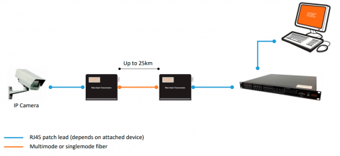 Conversor de Medios LAN MCCL1-S1A-xyz KBC Networks