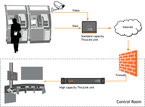 Hardware VPN de Thrulink THLK-SC-OO-AN-xz KBC Networks Hardware VPN de Thrulink THLK-SC-OO-AN-xz KBC Networks