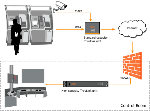 Hardware VPN de Thrulink THLK-SC-OO-AN-xz KBC Networks