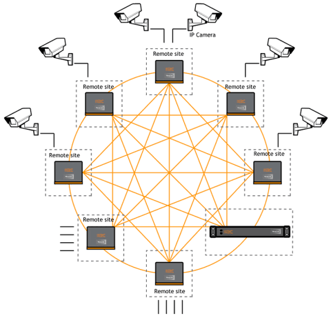 Hardware VPN de Thrulink THLK-SC-OO-AN-xz KBC Networks