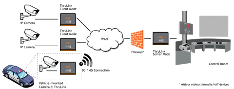 Hardware VPN de Thrulink THLK-SC-OO-AN-xz KBC Networks Hardware VPN de Thrulink THLK-SC-OO-AN-xz KBC Networks