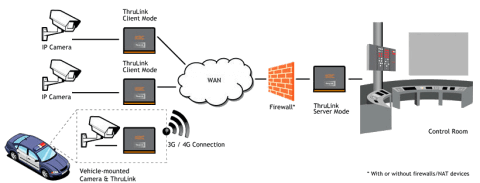 Hardware VPN de Thrulink THLK-SC-OO-AN-xz KBC Networks