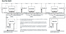 Configuración típica de DuoTek Net Analyser - Detection Technologies