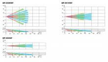 Diagrama de detector infrarrojo anti intrusion REDWALL SIP 3020WF 4010WF 404WF