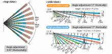 Detector PIR-T15AM de TAKEX - Modos y ajuste de ángulo