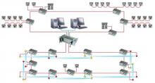 IB-SYSTEM-RACK:  Sistema  rack pre-ensamblado. Detección perimetral