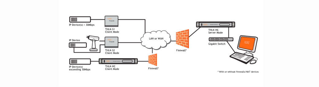 ThruLink™, el dispositivo hardware para redes privadas virtuales (VPN), de KBC Networks ThruLink™, el dispositivo hardware para redes privadas virtuales (VPN), de KBC Networks